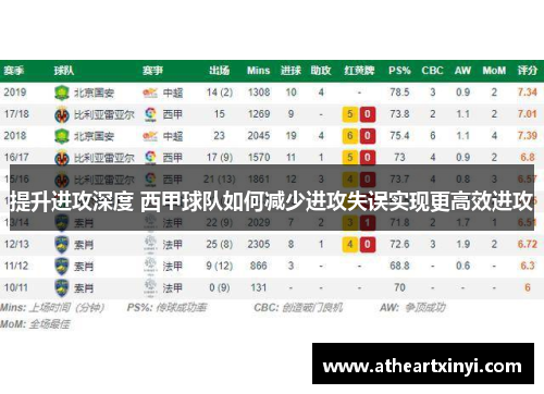 提升进攻深度 西甲球队如何减少进攻失误实现更高效进攻